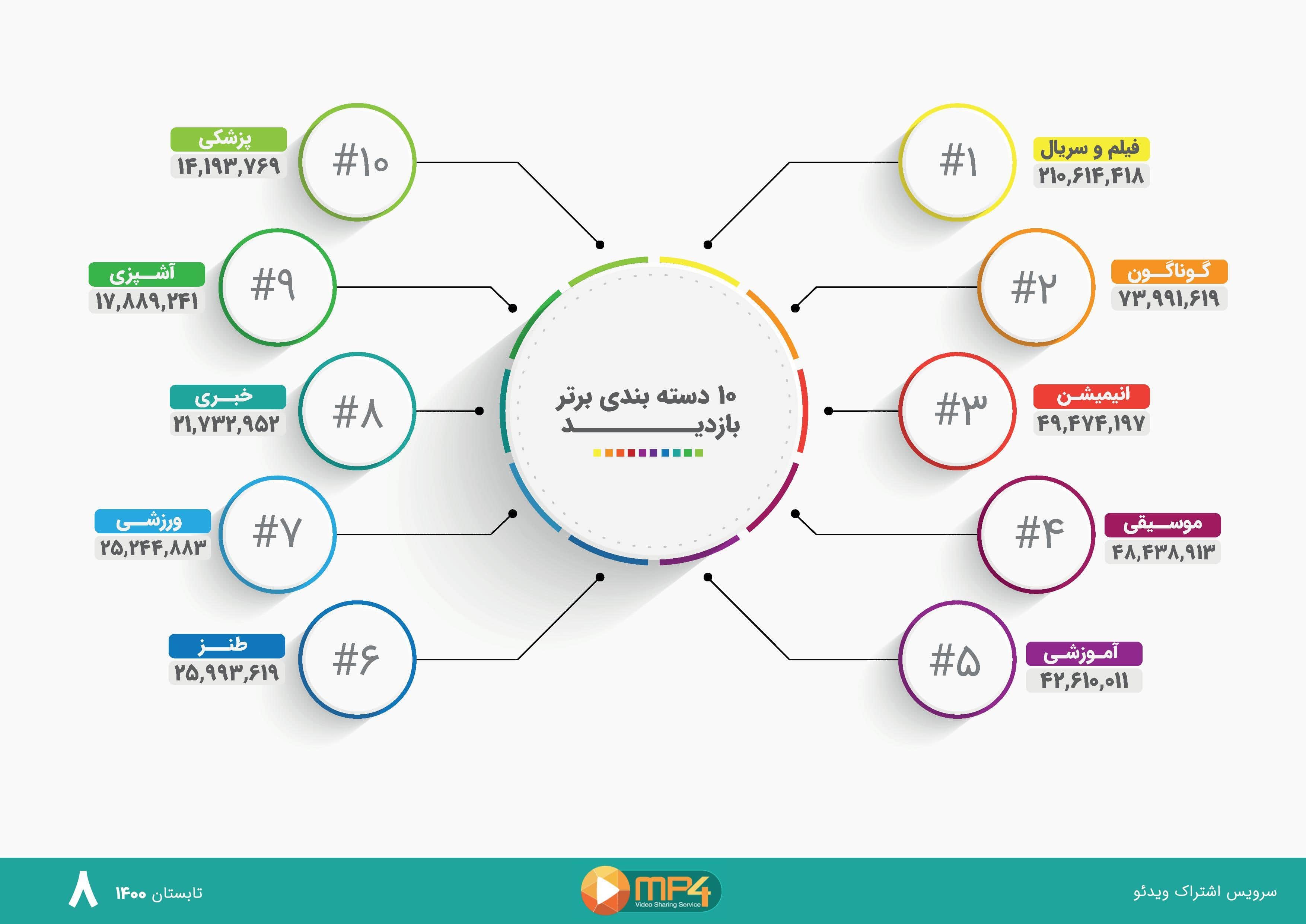 تبلیغات  ویدیویی و بنری در ام پی فور